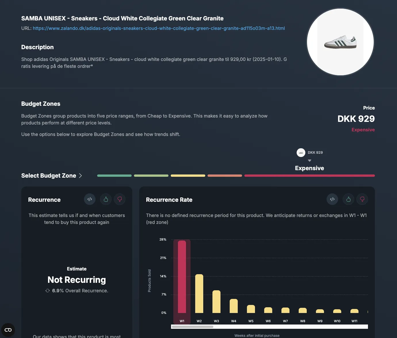 Product Intelligence Explorer showing price zone and recurrence for a product